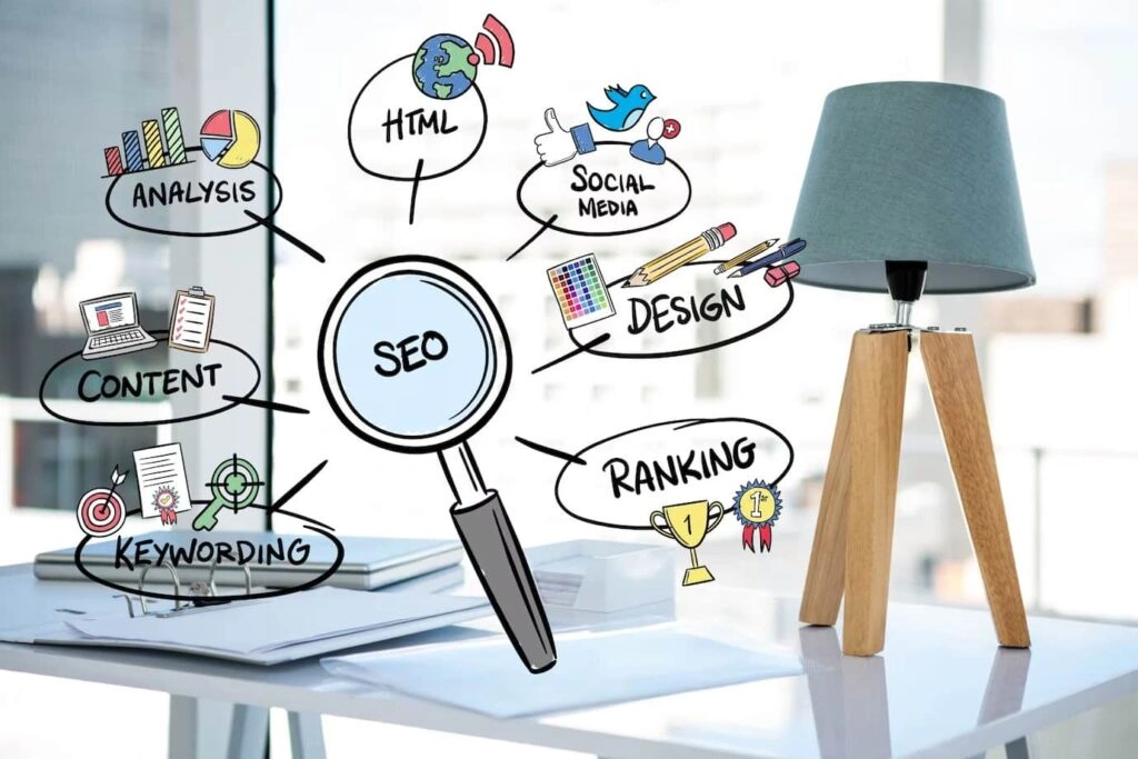 The Three Pillars of SEO